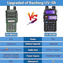 BAOFENG UV-5R Radio