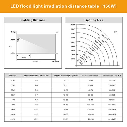 LED Flood Light Outdoor, STASUN 150W 13500lm LED Security Lights with 330°Wide Lighting Area, 6000K Daylight, OSRAM LED Chips, Adjustable Heads, Waterproof, Great for Yard, Street, Parking Lot