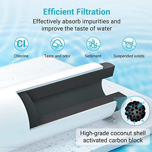 AQUA CREST Replacement for WF2CB®, PureSource2®, NGFC 2000, FC100, 1004