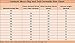 Carhartt Men's Big & Tall Quilt Lined Duck Coveralls,Brown,46 Tall