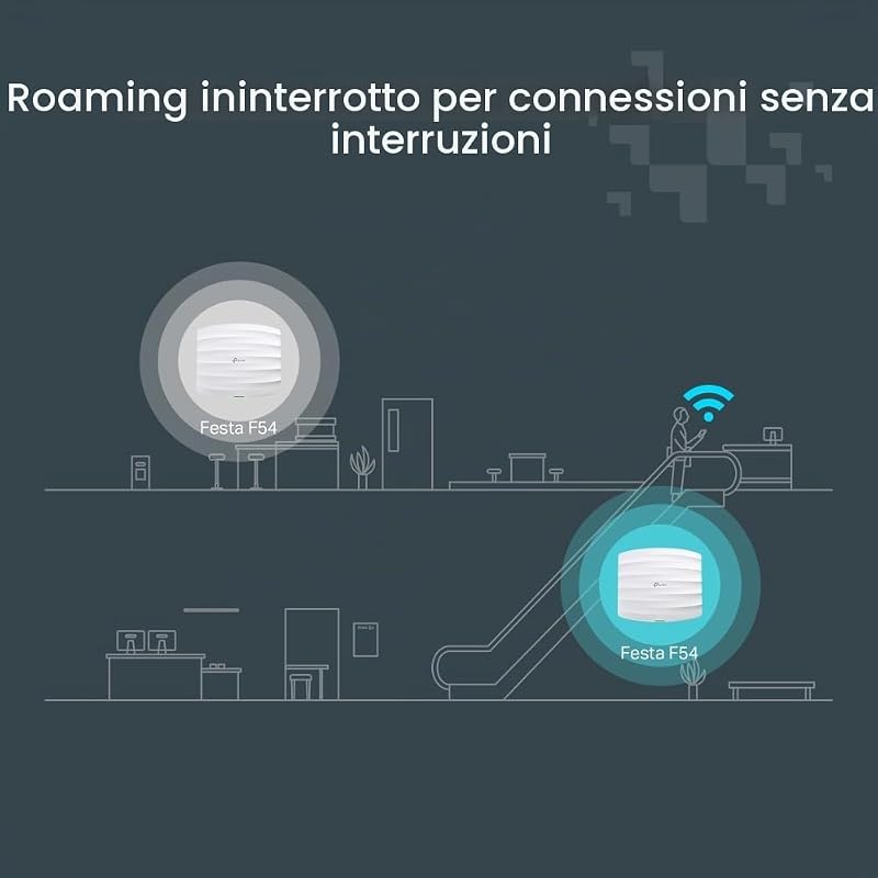 Festa F54 AC1750 Wireless MU-MIMO Gigabit Punto di Accesso Wi-Fi 5 da Soffitto, fino a 1,75 Gbps, Gestione Cloud Gratuita, Facile Configurazione