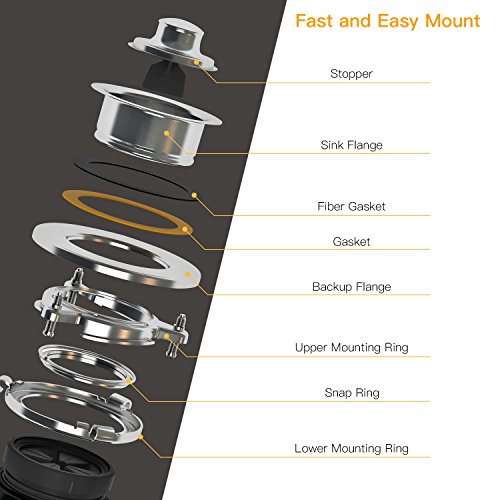 3 Garbage+Disposal+TECCPO+Disposals+Capacity