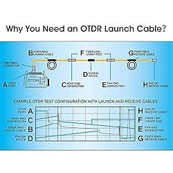 YICIZOL SM（9/125 SC/APC to LC/APC OTDR Launch