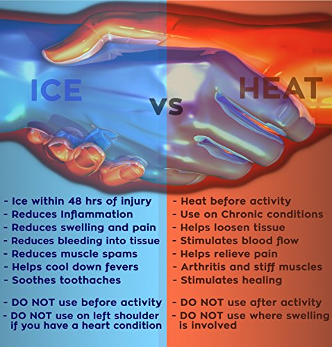 Active Therapy Hot and Cold Gel Pack - Ultra Flexible Ice Packs for Injuries, Pain & Muscle Aches w/Heat for Maximum Relief & Comfort (Full Size - 21.5x13 in.) - Thumbnail 7