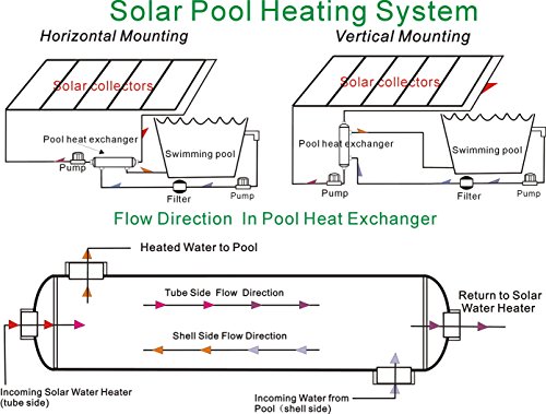 Brazetek 85 kBTU Titanium Shell and Tube Heat Exchanger for Marine/Swimming Pool/Solar/Spa