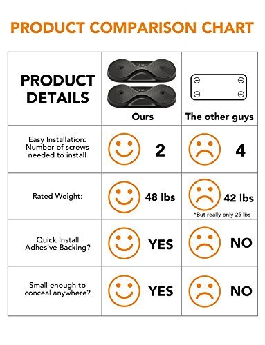 Magnetic Gun Mount 2-Pack | Rubberized 48 lbs Rated Gun Magnet | Gun Magnet Mount-Concealed Holder for Handgun, Pistol, Rifle, Shotgun, Revolver, Magazine - Thumbnail 6