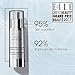 Institut Esthederm - Cellular Fundamental Concentrate - Rebalancing Serum - Skin Perfector - All Skin Types