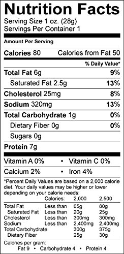 1 Grass+Fed+Non+GMO+Nitrate+Nitrite+Healthy