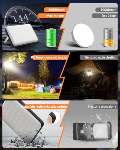 Eventek LED Camping Lamp 4000LM, 20000mAh Portable Power Bank Up to 144 Hours, 4 Light Modes IPX5 Waterproof Rechargeable Camping Lamp for Tent, Emergency