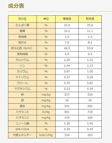 Amazon ドクターズケア ストマックケア ドライ 犬用 3kg ドクターズケア ペット用品 通販