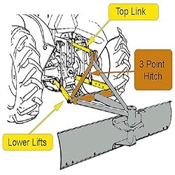MotoAlliance Pro CAT-0 3-Point Hitch Adapter for