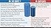 Fat Gripz Pro – Thick Grips For Increased Muscle Fiber Activation (Winner Of 3 Men’s Health Magazine Awards)