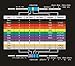 22 Values 1/4W 1% Resistor Kit Assortment,10 Ohm - 1M Ohm (Pack of 550)