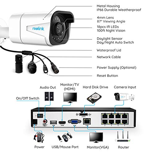 REOLINK 4K Security Camera System, 4pcs H.265 4K PoE Security Cameras Wired with Person Vehicle Detection, 8MP/4K 8CH… - Image 2
