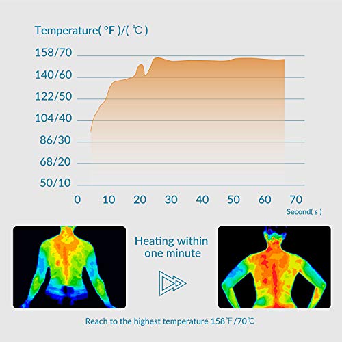 Homesure Heating Pad for Back Pain and Cramps Relief with Auto Shut Off Electric Heating Pad with Moist Dry Heat Therapy  (12x24 inches) - Thumbnail 7