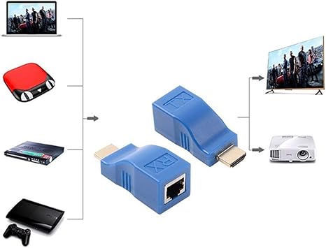 Amazon Com Metermall Pair 4k Hdmi Extender Mini Rj45 Port 30m Hdmi Extension Cat 5e 6 Utp Lan Ethernet Cable Converter For Hdtv Electronic And Accessories Electronics