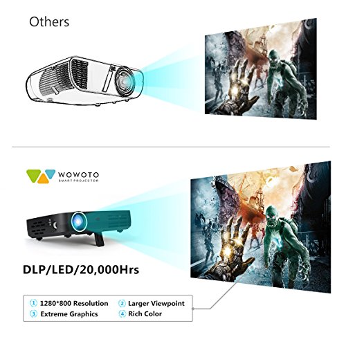 WOWOTO-H8-Video-Projector