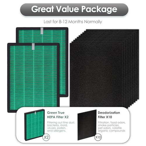 2 Sets Airmega 150 Replacement Filters for Coway Airmega 150 Air Purifier, H13 True HEPA and Active Carbon Filter, 2 Green Filters and 10 Active Carbon Filters, AP-1019C-FP