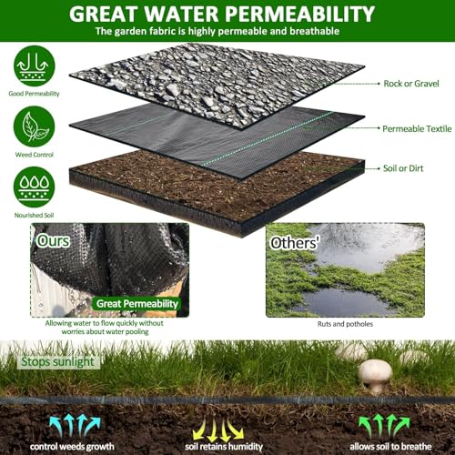 automoris 3.2OZ 6 * 300FT Weed Barrier Landscape Fabric with 100pcs 6inch Garden Staples,Heavy Duty Woven Ground Cover Weed Fabric Gardening Mat for Underlayment，Flower Beds, Pathways,Driveway