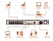 LaView 1080P HD IP 12 Camera Security System 16 Channel PoE 1080P NVR with a 6TB HDD Indoor/Outdoor Cameras Day/Night Surveillance System with Remote Viewing