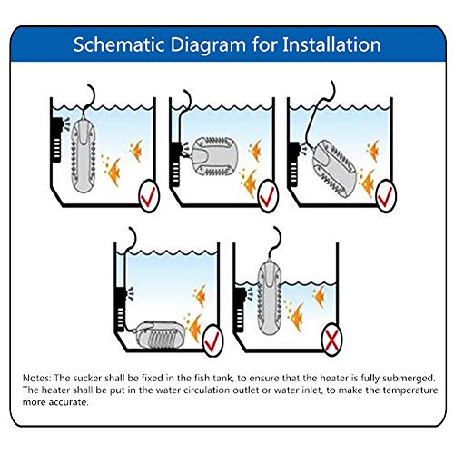 MQFORU Submersible Aquarium Heater, Mini Fish Tank Heaters With LED