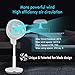 Standing Fan with Air Circulation Function, Oscillating Fan with Remote Control, Floor Fan, Pedestal Fan with 4 Powerful Variable Speed, 3 Modes, Adjustable Height and Free Installation