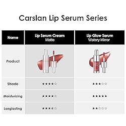 CARSLAN Hydrating Lip Serum Cream, Longlasting