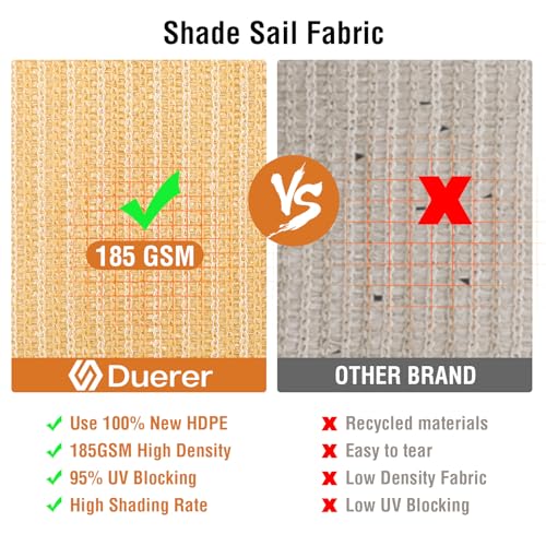 Duerer Awning 3.6 x 4.8 m Rectangular Sun Protection for Garden, Balcony and Patio, 95% UV Protection, 185 g/m² High Density Fabric, Water-Permeable for Patio, Pergola, Backyard, Outdoor Sand Colour
