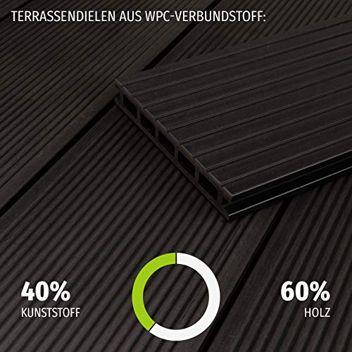 HORI® WPC-Terrassendiele Malta Anthrazit Hohlkammer I Komplettset inkl. 40x60 mm Unterkonstruktion & Clips I Fläche: 7… – Bild 5