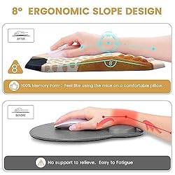 Anyshock Ergonomic Mouse Pad with Wrist