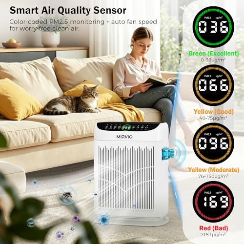 Mirvio Air Purifiers for Home Bedroom Large Room Up to 3000 Ft², HEPA Air Cleaner with Washable Double-Side Filter, PM2.5 AQI,Timer,15dB Sleep Mode for Pet, Dander, Dust, Pollen, Odors, White