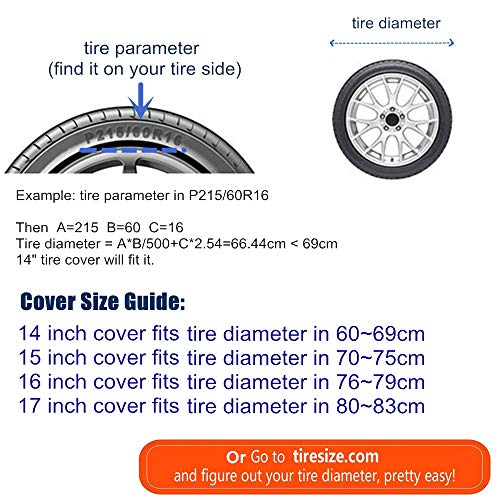 HEALiNK Spare Tire Cover,PVC Leather Waterproof Dust-Proof Back Off Rv Wheel Covers for Jeep Liberty Wrangler SUV Camper Travel Trailer Accessories (17 inch for Tire Φ 31"-33")