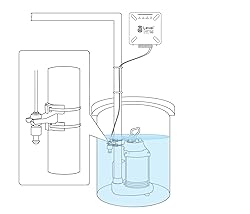 PRO- Wi-Fi Enabled Sump Pump Alarm, Features