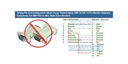 CGA RGB DB 9-Pin to HD 15-Pin VGA Adapter Cable