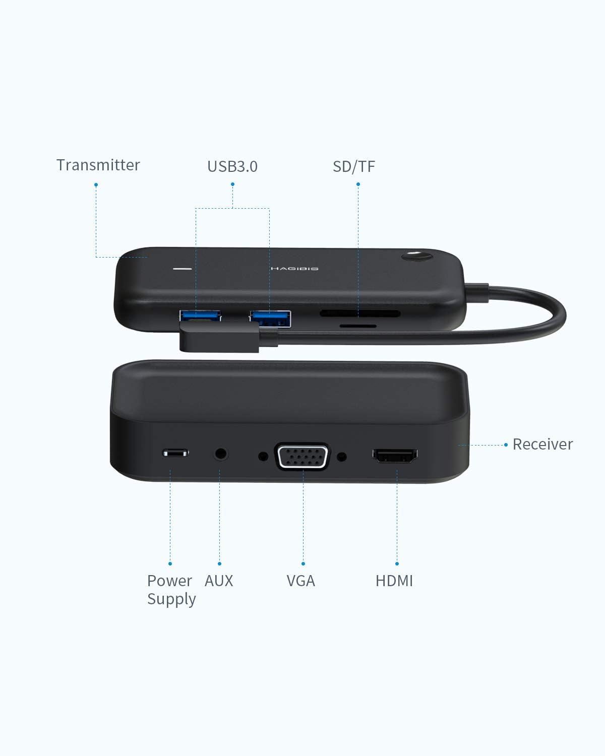 HiCast Wireless Display Adapter, Hagibis Wireless Display Transmitter with USB-C Hub, Plug and Play, Ultra Low Latency HDMI Dongle Smart Cast Enterprise Level 4K for iOS Android Netflix: Electronics