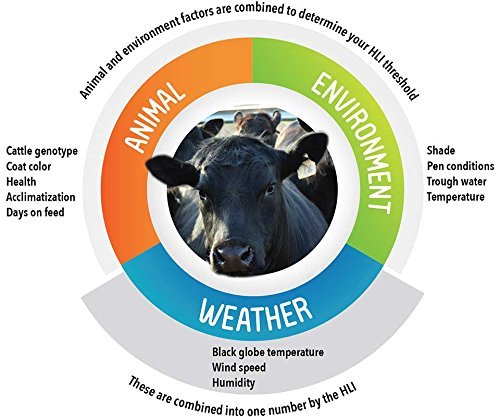 Kestrel-5000AG-Livestock-Environmental-Meter
