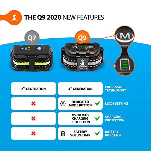 Smart Rechargeable Humane Bark Collar - Anti Barking Dog Collars with Beep Vibration, No Harm Shock, 5 Sensitivity Levels - Adjustable for Large, Medium or Small Dogs - Smart Q9 Bark Control Device