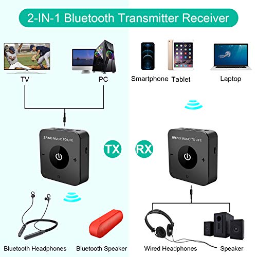 Giveet Wireless Headphones Earbuds for TV Watching, Rechargeable