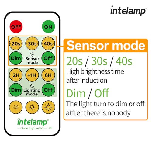 intelamp Solar Lights Outdoor with Remote Control, 2.7 Cable | Solar Sensor Lights with Dual Sensors 1200LM Waterproof Flood Lighting for Yard, Garage, Garden