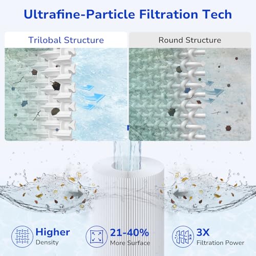 Fil-fresh CCP420 Pool Filter Cartridges Compatible with Pentair Clean & Clear Plus 420, Replacement for Pentair R173576, C-7471, 178584, Pleatco PCC105-PAK4, 4×105 sq.ft, 4 Pack