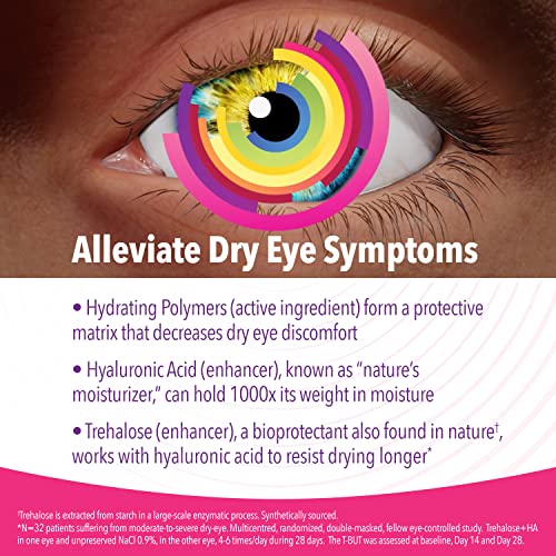 iVIZIA Sterile Lubricant Eye Drops for Dry Eyes, PreservativeFree