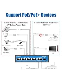 YuanLey 8 Puerto PoE Interruptor, 2 Uplink Gigabit Ethernet, 1 Puerto SFP 120W 802.3af at, Fanless Unmanaged Plug & Play PoE+ Interruptor ...