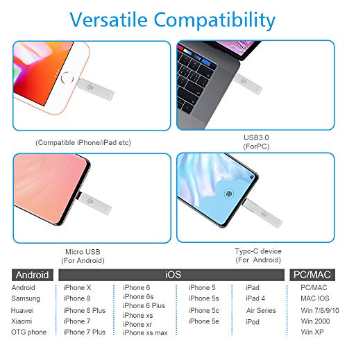 USB Flash Drive QARFEE Photo Stick Compatible with iPhone Photostick