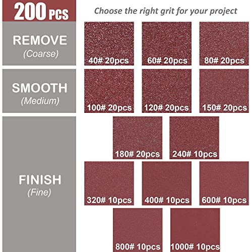 FASTPRO 200Piece Sanding Discs Set, 5Inch 8Hole Hook and Loop
