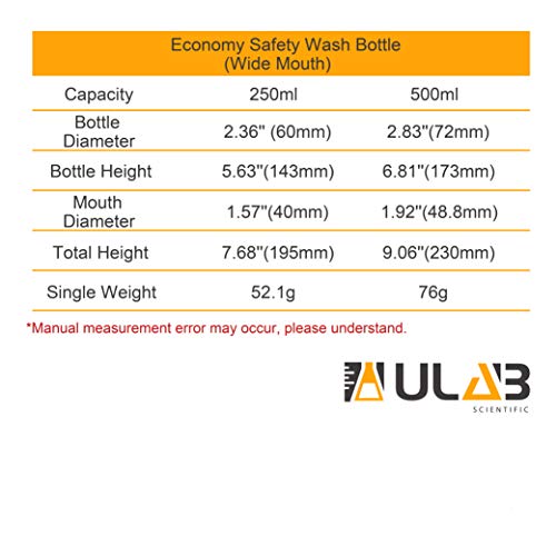 ULAB Scientific Economy Safety Wash Bottle Set, Wide-Mouth 250ml&500ml 2pcs for Each Size, LDPE Bottle with PP Draw Tube, UWB1004