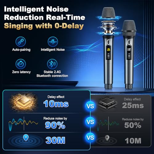 HWWR Karaoke Portable Bluetooth 5.3 Speaker with 2 Wireless Microphones for Adults, PA System with Echo Adjustment, Support TWS/TF Card/USB/AUX/TV Connected for Home Party Stage