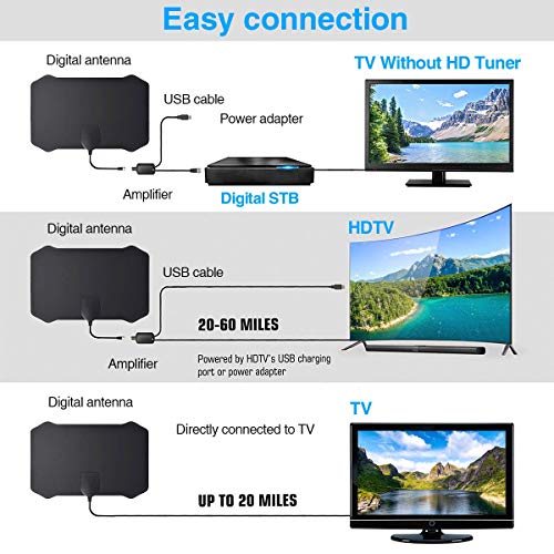 Newest Digital HD TV Antenna, 60-120 Miles Range, 14.56ft Coax Cable Indoor TV Antenna Support 4K 1080p & All Older TV's Powerful HDTV Amplifier Signal Booster - Thumbnail 4