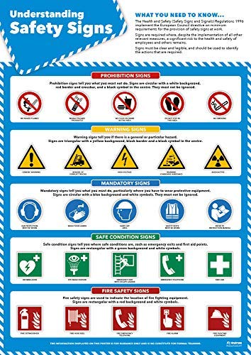 Safety Signs | Health and Safety Posters | Laminated Gloss Paper 420mm x 594mm (A2) | Health and Safety Office and Commercial Wall Charts | Education Charts by Daydream Education