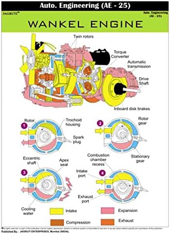 Jagruti Wankel Engine Auto Engineering PVC Educational Wall Chart