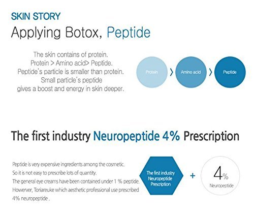 [TROIAREUKE] Anti- Wrinkle Eye Cream 25ml / peptide cream, wrinkle care, dark circle